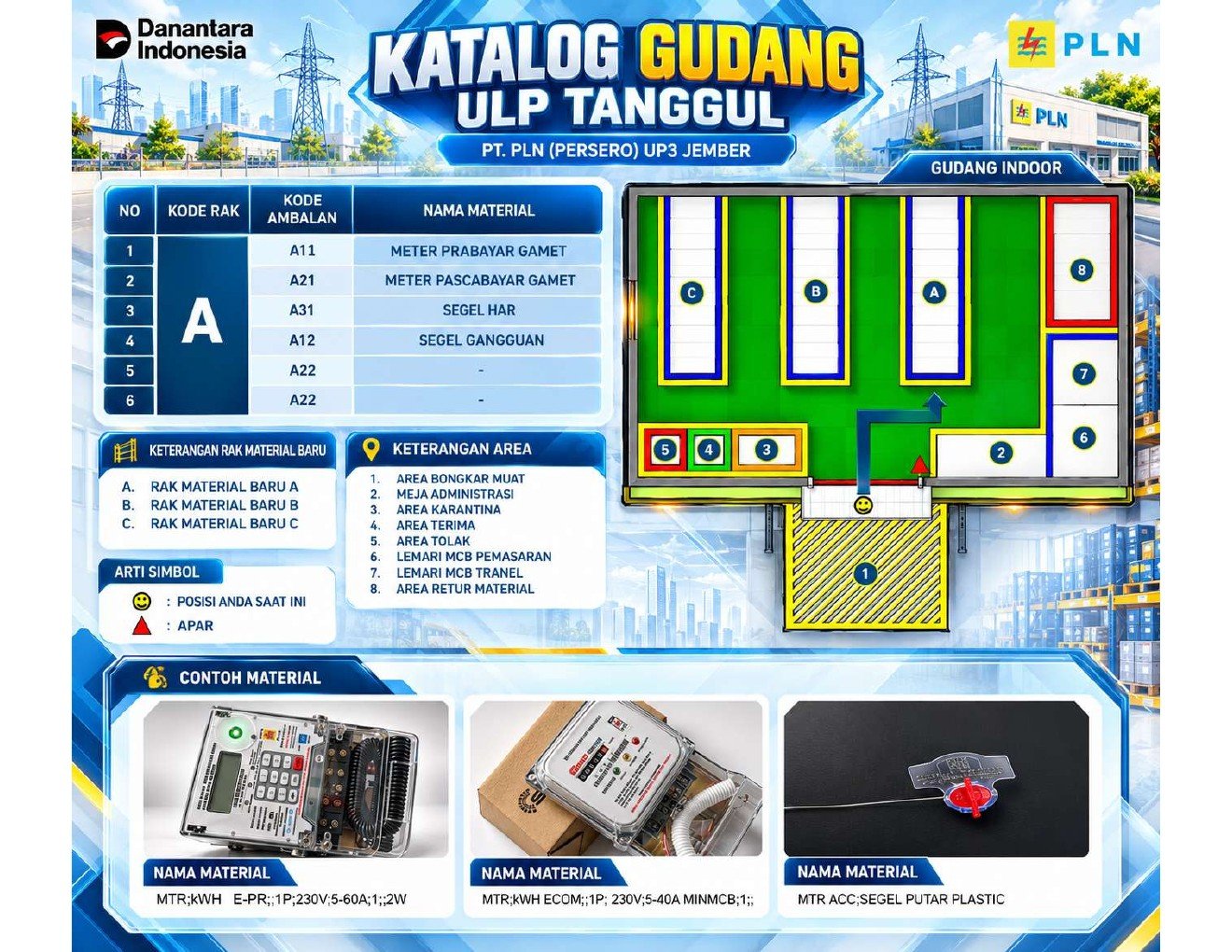 Katalog gudang ULP Tanggul untuk Rak A